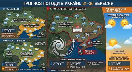 Прогноз погоды на третью декаду сентября