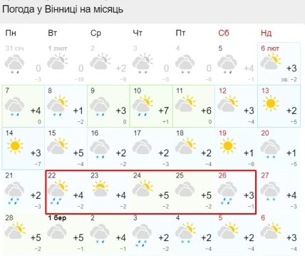 Погода в Україні - синоптик розповіла, коли буде тепло у Києві, Харкові, Дніпрі, Львові та Вінниці