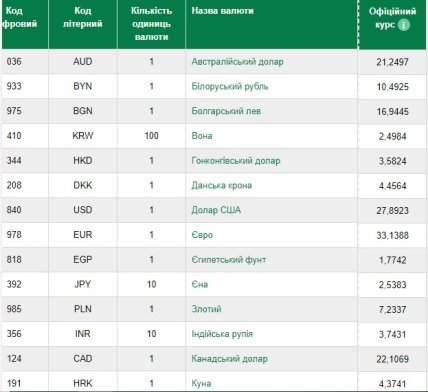 статистика