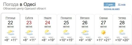 Погода в Одесі 22-28 квітня