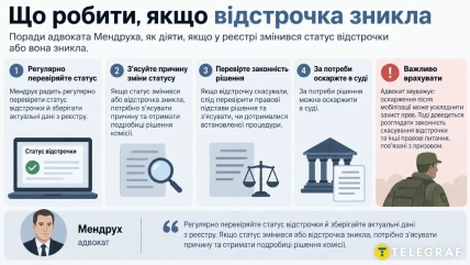Инфографика о проверке статуса отсрочки, ее отмене и обжаловании в суде