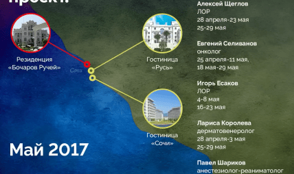 Врачи Путина
