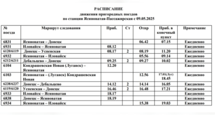 Расписание станции Ясиноватая в 2025 году