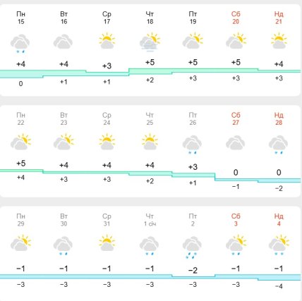 Погода у Києві