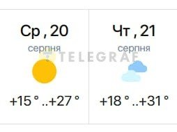 Погода у Києві 20-21 серпня 2025