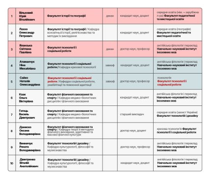 студенты ПНПУ