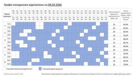 График отключения света в Хмельницкой области 09.02.2026