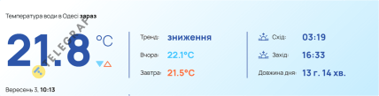 Температура моря в Одесі 3 вересня