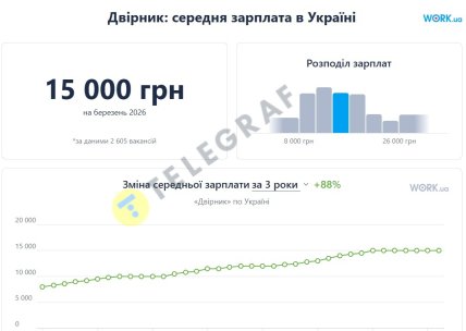 Зарплата двірника в Україні