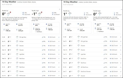 Прогноз погоды в Соледаре и Авдеевке Донецкой области