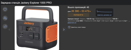 Зарядна станція jackery explorer