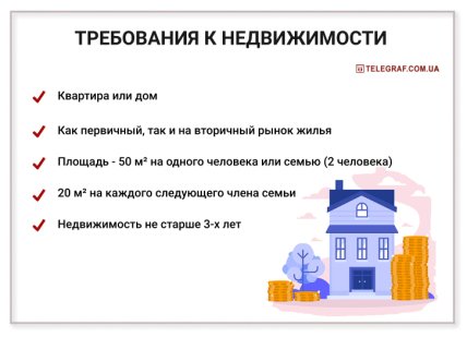 требования к недвижимости