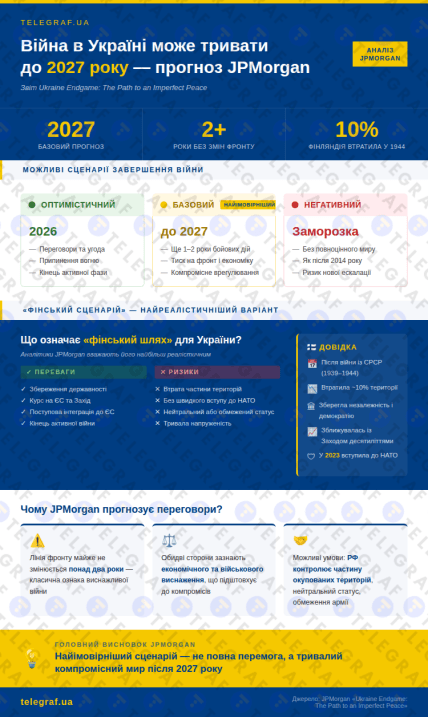 Коли закінчиться війна