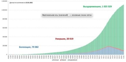 статистика