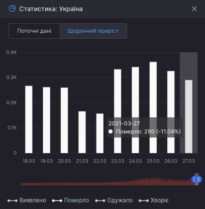 корона смерти