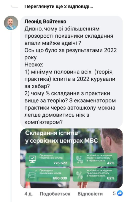 Статистика іспитів за 2022 рік по Україні