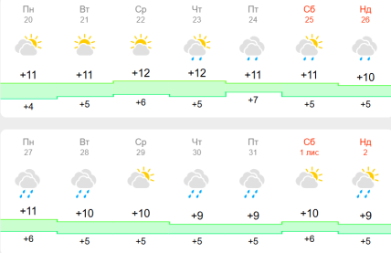 Прогноз погоди у Львові на кінець жовтня