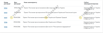 Скриншот проектов постановлений