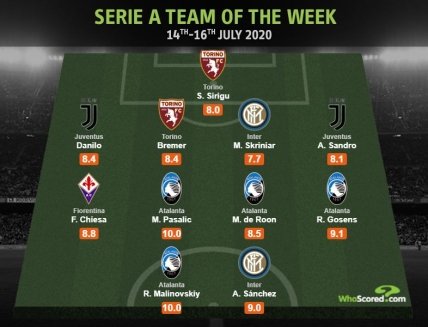 Команда недели 33-го тура Серии А за 14-16-е июля: