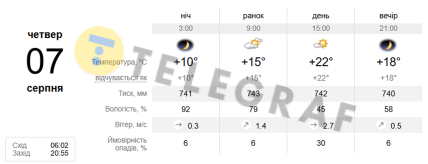 Погода 7 августа во Львове.