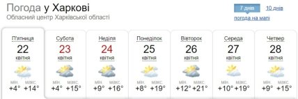 Погода у Харкові 22-28 квітня