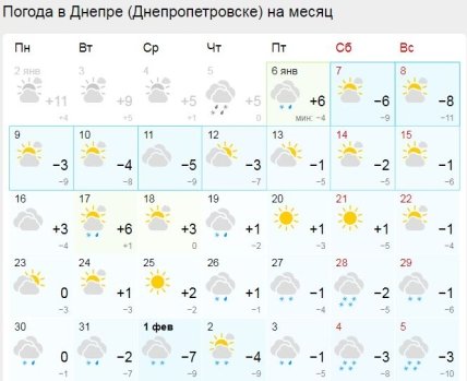 Погода в Днепре в январе