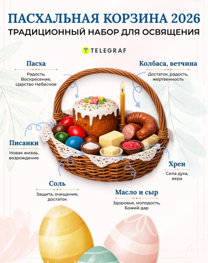 Какие продукты нужно положить в пасхальную корзину