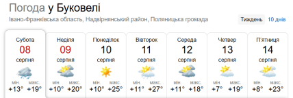 Погода у Буковелі 8-14 серпня