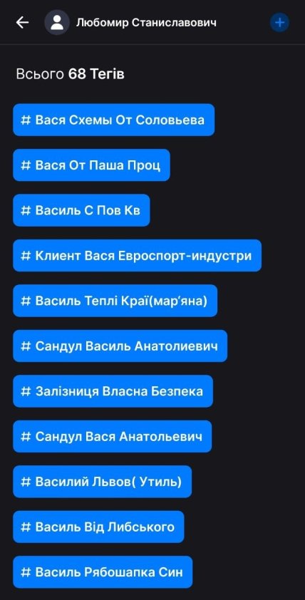 Данные с GetContact о номере Василия Сандула