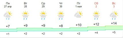 Погода Харків