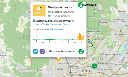 Якість повітря у Харкові 29 червня 2026 року