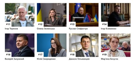 Жінки в рейтингу Політики та державні діячі