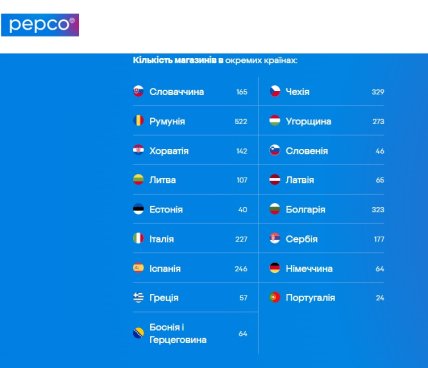 Представництва Рерсо в країнах Європи