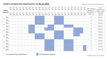 Графики отключений в Хмельницкой области 2 декабря