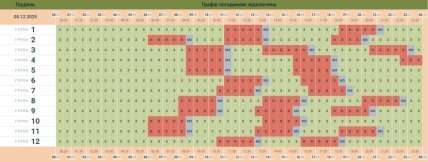 Графики отключений в Черновицкой области 5 декабря