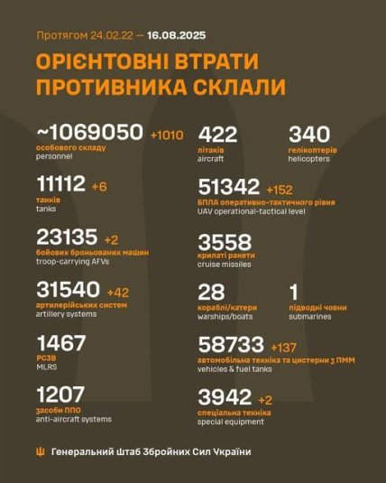 Втрати Росії в Україні 16.08.2025