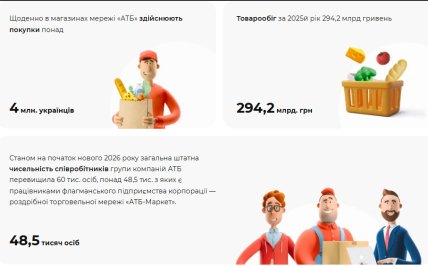 Факты о сети "АТБ"