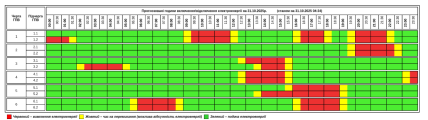 Графік відключень в Тернопільскій області на 31 жовтня