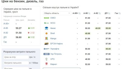 Ціна на бензин та дизель в Україні 16 червня