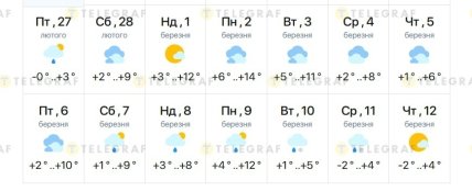 Погода у Дніпрі на початку березня 2026