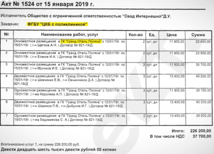 Врачи Путина