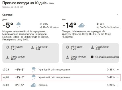 Погода в Киеве 01.03.2026