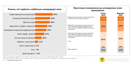 Результаты опроса