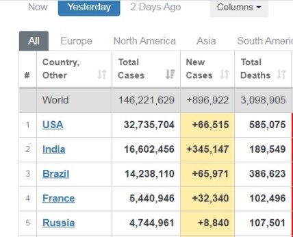 Коронавирус в мире