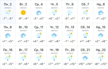 Погода в Одесі