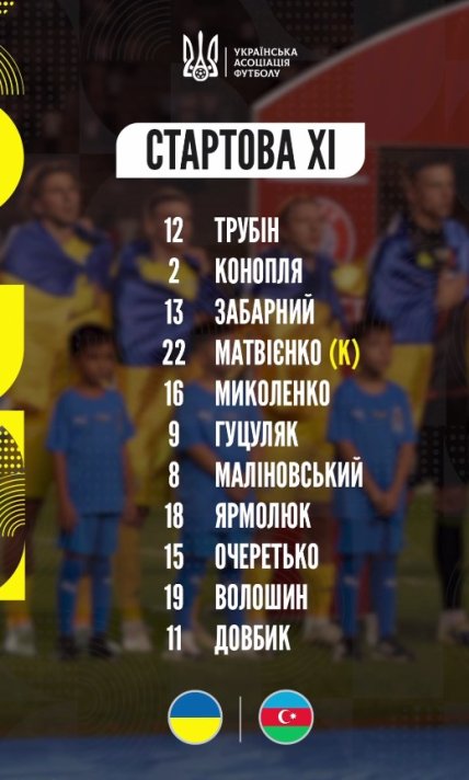 Стартовый состав сборной Украины на матч с Азербайджаном