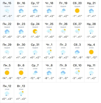 Погода в Харкові