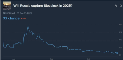 Ставки на оккупацию Славянская