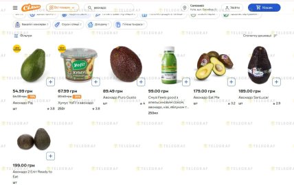 Скільки коштує авокадо в магазинах