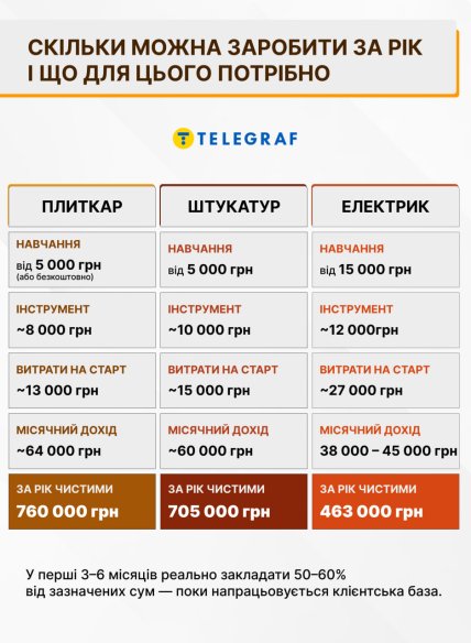 Сколько можно заработать в год, сменив сферу деятельности